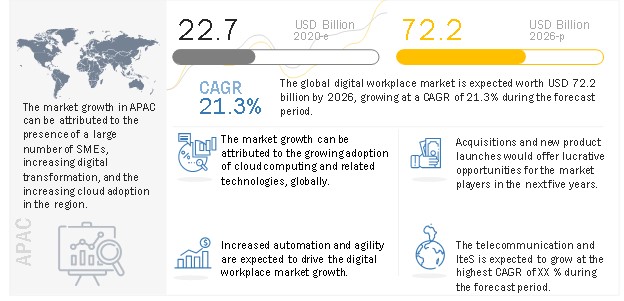 Digital Workplace Market Forecast to 2026 